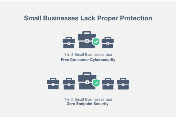 MKB-cybersecurity