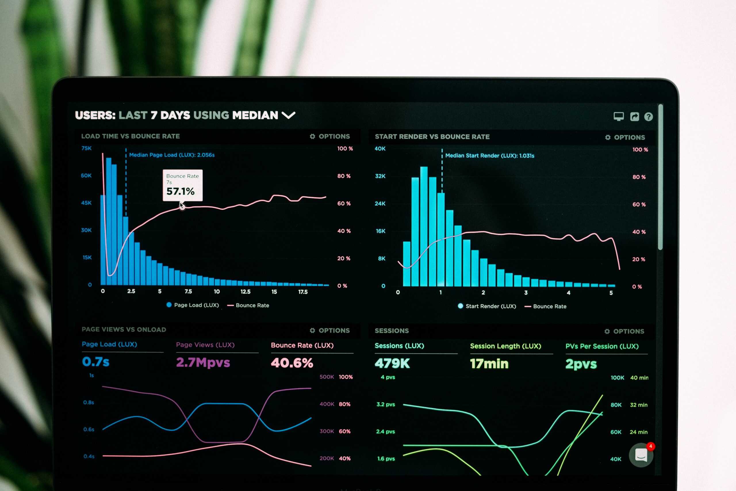 Business analytics Visualiseren-scaled
