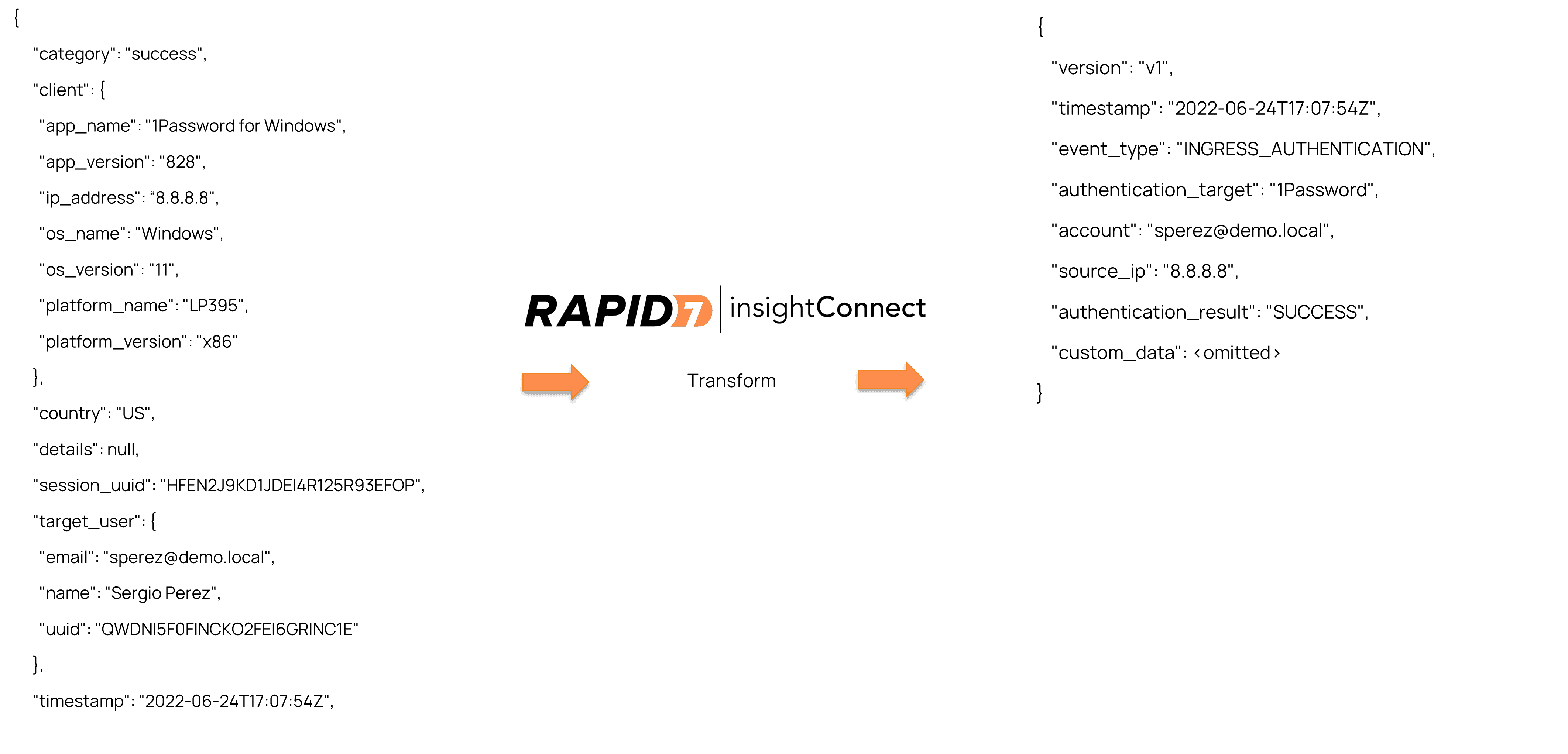 Hoe kan 1Password worden aangesloten aan InsightIDR met de kracht van InsightConnect? workflow automatisering InsighConnect